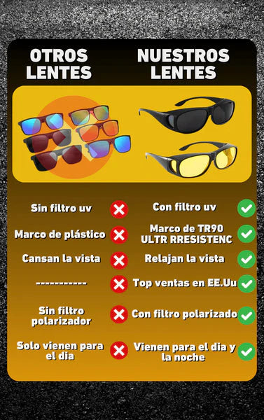 ConduceClaro - Lentes de conducción HD